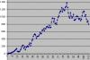 Click image for larger version

Name:  Excel Betting Graph.jpg
Views: 1155
Size:  47.6 KB